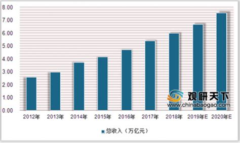 2018-2023年中国出境游产业调查与发展趋势研究报告_观研报告网