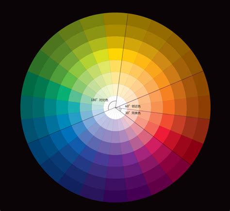 梁景红谈色彩设计法则色彩配色设计基础原理手册色彩搭配构成原理与技巧书色彩学大原则教程美学书籍色彩设计从入门到精通_虎窝淘