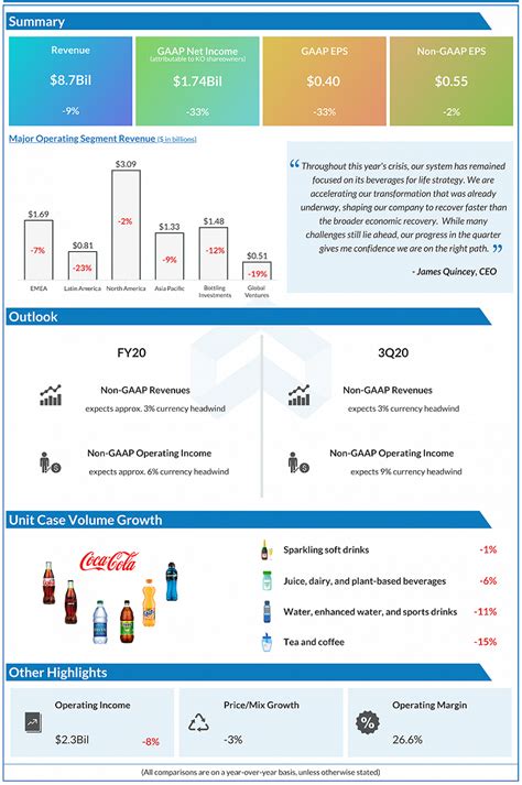 从可口可乐营销模式看软饮料行业营销策略_观研报告网
