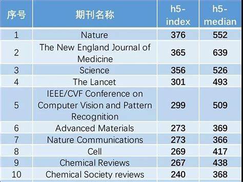 模式识别硕士出来就业方向