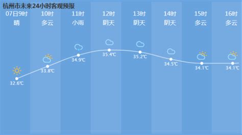 08月10日11时浙江天气预报_手机新浪网