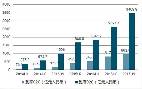 本地生活服务O2O市场分析报告_2020-2026年中国本地生活服务O2O市场运行态势及投资前景趋势预测报告_中国产业研究报告网
