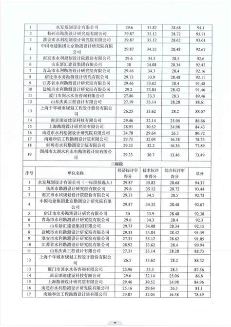 阜宁县人民政府 收费和价格 阜宁县2021年惠民惠农财政补贴政策清单