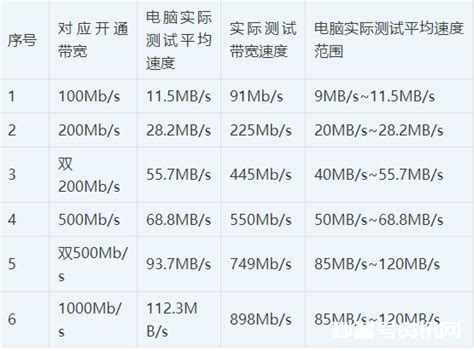 中国信通院宣布“全球网测”App 正式上线：绿色免费，支持测速千兆和 5G 速率 - 科技先生