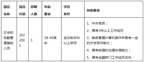 2022年梅州市梅江区事业单位公开招聘工作人员报名系统
