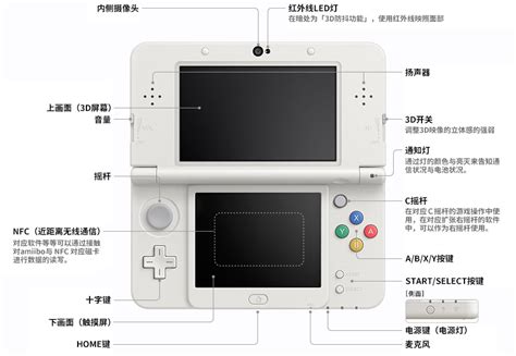 任天堂新3DS/新3DSLL与3DS和3DELL的区别 - 洛阳电玩立方