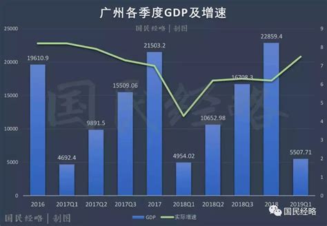 20省份公布前三季度GDP增速 贵州超重庆暂居首位|贵州|GDP|增速_新浪新闻