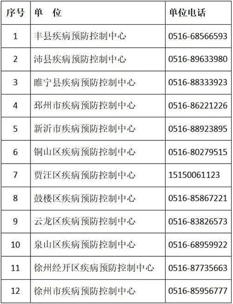 徐州新冠防疫中心电话号码- 徐州本地宝