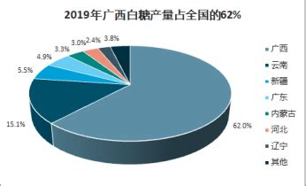 中国白糖行业发展趋势分析与投资前景预测报告（2023-2030年）_观研报告网