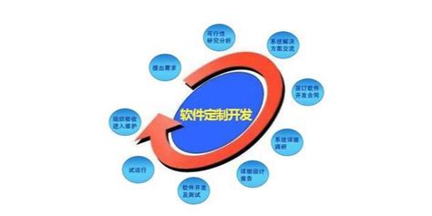 昌平区大规模软件设计报价(北京昌平软件公司)_V优客