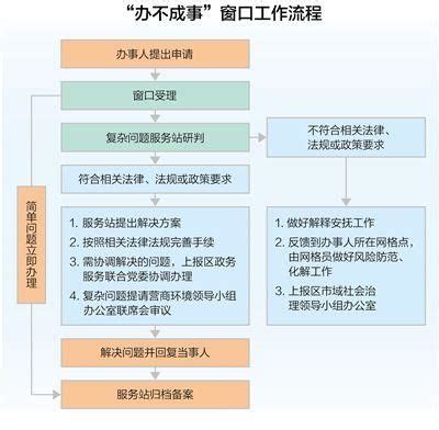 全国首个政府服务企业标准化试点项目通过国家验收_深圳新闻网