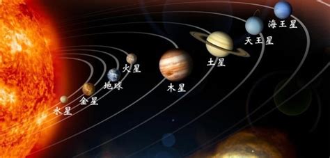 太阳系中,各星球的排列顺序以及各星球的大小是多少!-百度经验