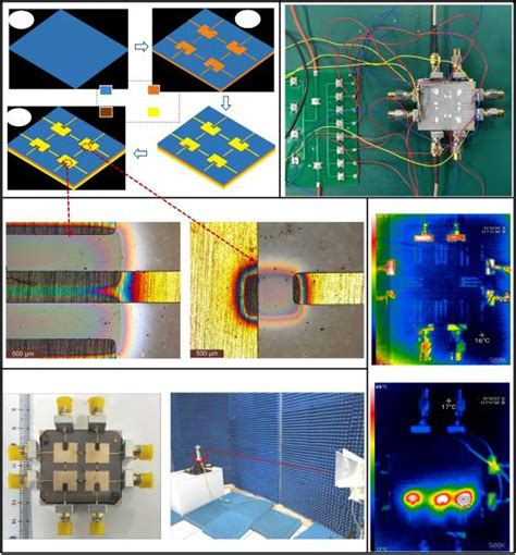 合肥工业大学在可重定义微波无源器件研究领域取得新进展 - 微波射频网