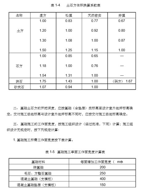 2018安徽省建设工程 预算计价定额(共用册）-清单定额造价信息-筑龙工程造价论坛