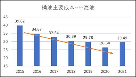 “三桶油”2019年财报出炉！中海油盈利增速最亮眼 - 能源界