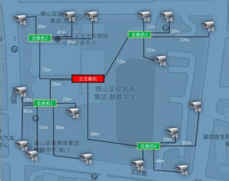 松江区安装监控公司:监控级网络拓扑解决方案-松江区工厂安装监控公司