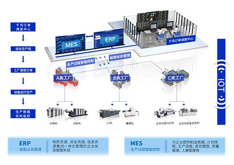 ASM DEK NeoHorizon iX印刷平台-东莞市鸿骐电子科技有限公司