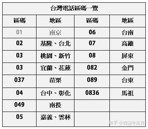 天津阶梯电价标准,天津市属于什么地区 - 考卷网