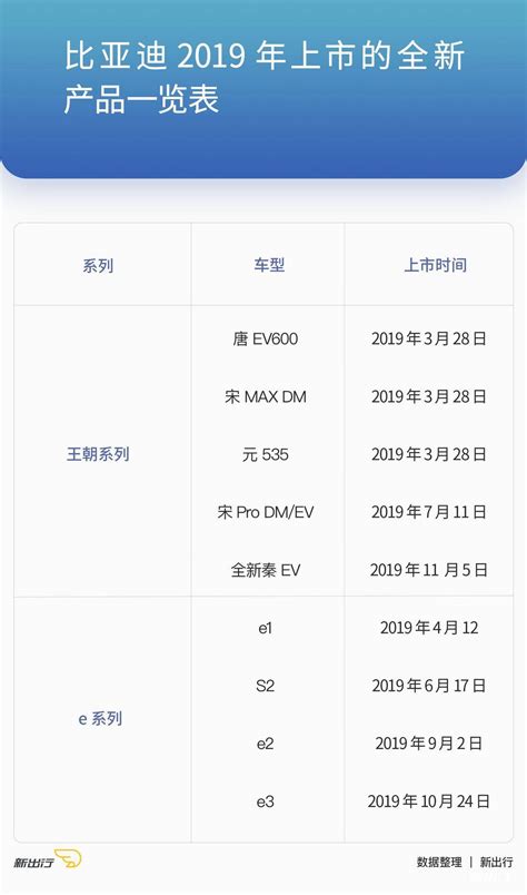 比亚迪7座纯电动汽车价格表，预售价为14.68-17.38万元 — 车标大全网