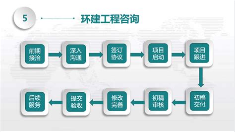 襄樊2023可行性研究报告机构代写可行性报告价格合理 – 产品展示 - 建材网