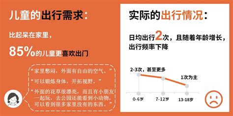 礼士会客厅｜北京儿童的出行环境状况调查与提升建议