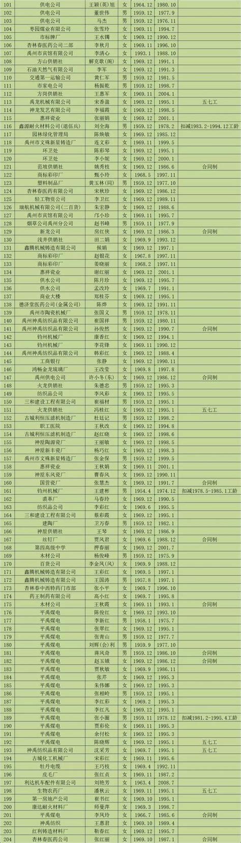 2019年12月禹州市企业退休人员名单公示_禹州房产-禹州第一网