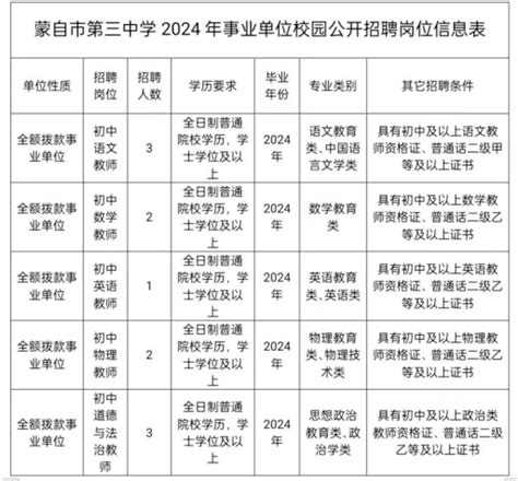 2024年云南红河州蒙自市第三中学校园公开招聘教师公告【11人】-红河州教师招聘网.