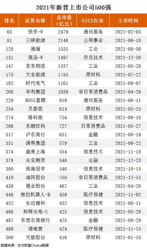 中国百强企业排名2019前十名单，哪些百强企业利润最高呢- 理财技巧_赢家财富网