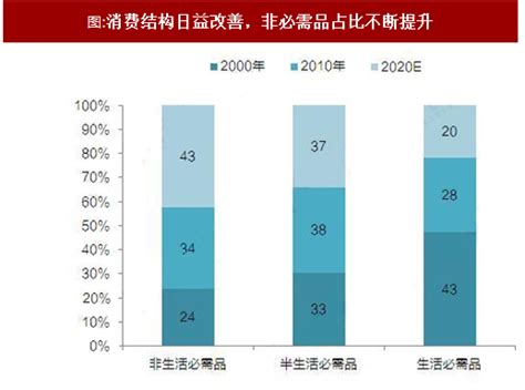 2018-2023年中国金融系列产业市场竞争现状调研及投资前景趋势研究报告_观研报告网