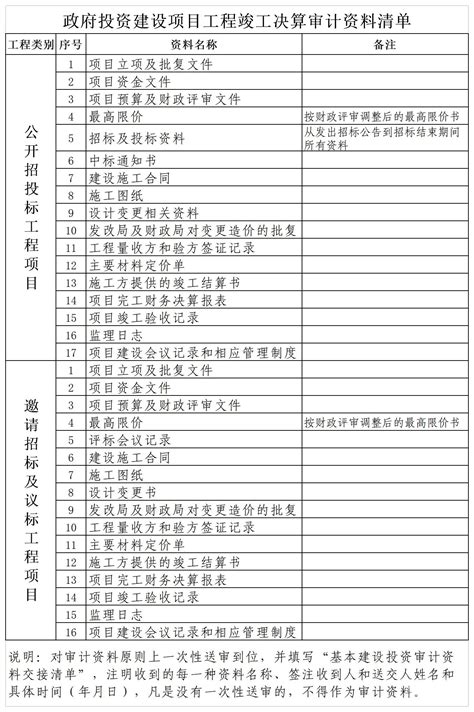 河北省基建工程预决算审计收费计算表(1)Word模板下载_编号qepnpoaj_熊猫办公