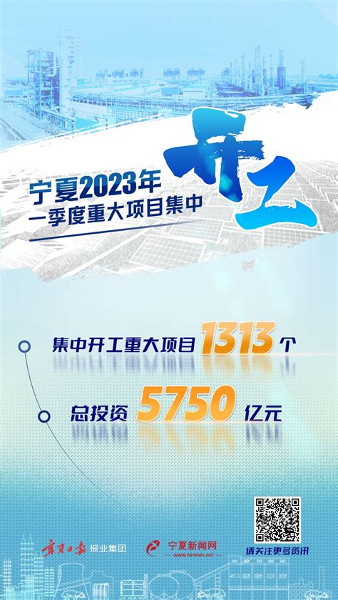 海报｜宁夏2023年一季度重大项目集中开工-宁夏新闻网