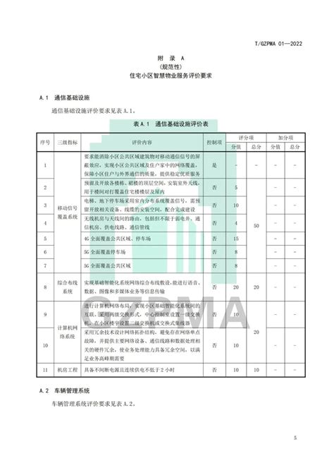 《住宅小区智慧物业服务评价标准》5月20起正式实施-广州市物业管理行业协会