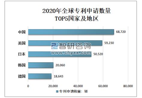 2023年全球5G行业专利技术申请现状分析 中国专利数量最多【组图】_行业研究报告 - 前瞻网