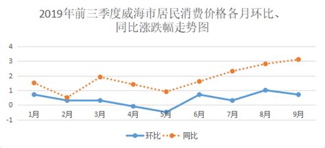 2016年中国居民消费水平、消费支出及城乡居民储蓄余额【图】_智研咨询