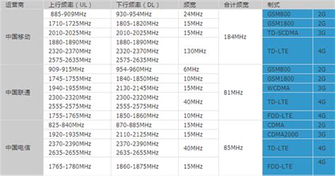 工业4G路由器选购方法 值得收藏 - 计讯物联