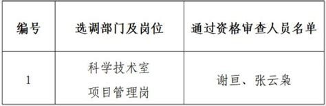 济宁市司法局 通知公告 2023年济宁市司法局“优才计划”现场资格审查通过人员名单