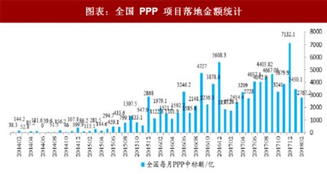 江苏省2017年度第三批PPP入库项目名单 - 环保网