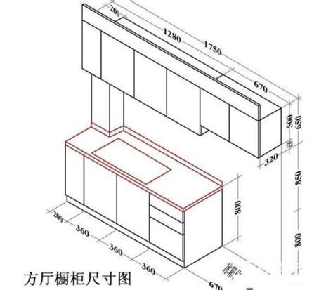 如何设计出最准确的橱柜尺寸？-装修论坛-济南房天下
