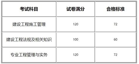 上海2023年二级建造师成绩查询入口官网：上海市职业能力考试院_二级建造师网