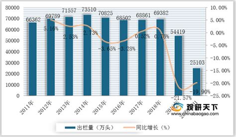 原材料价格高企 饲料企业掀起“涨价潮”-上市公司-上海证券报·中国证券网