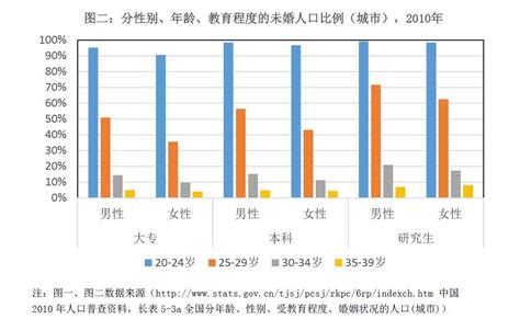 单身经济数据分析：2021年中国41.3%的90后单身群体已有买房计划|中国_新浪新闻