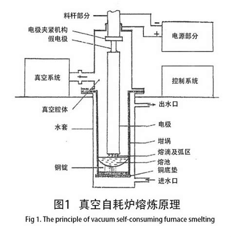 真空自耗电弧炉熔滴控制原理与实现-合智熔炼装备（上海）有限公司