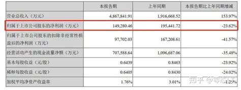 宁德时代—2.资产负债表分析 2.1公司资产实力与成长性分析资料来源：公司年报资料来源： 同花顺 个股 宁德时代 2016年到2020年总资产 ...