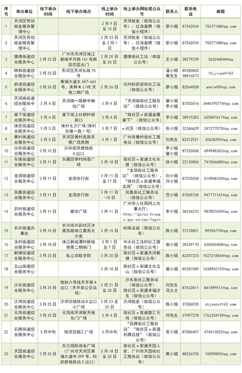 中信保诚人寿保险有限公司广州天河营销服务部2021最新招聘信息_电话_地址 - 58企业名录
