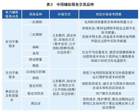 新闻： 2018年中国电力辅助服务市场分析 储能参与优势明显|中国化学与物理电源行业协会