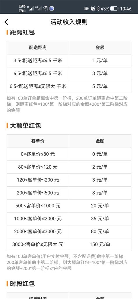 在杭州送外卖，我们是6块钱一单，跑了1000单-云快卖，移动点单服务商