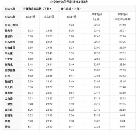 2021春节天津地铁6号线运营时间（附各站点景点）- 天津本地宝