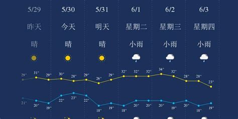 5月30日杭州天气早知道_手机新浪网