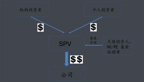 ppp项目spv公司是什么意思（一文诠释ppp项目spv公司的具体含义外行人也能看懂）-秒懂财税
