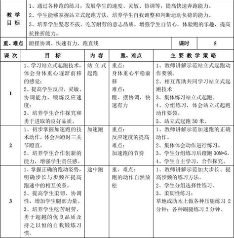 如何通过大单元情境与任务设计，促进深度学习？_教学_知识_进行